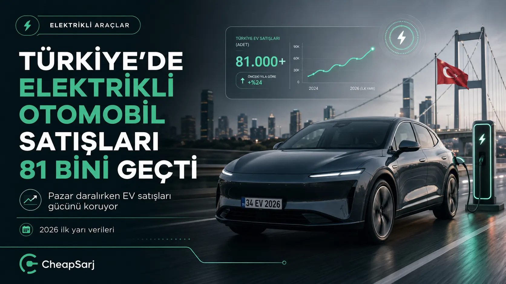 Türkiye’de Elektrikli Otomobil Satışları 81 Bini Geçti: Pazar Daralırken EV’ler Gücünü Koruyor