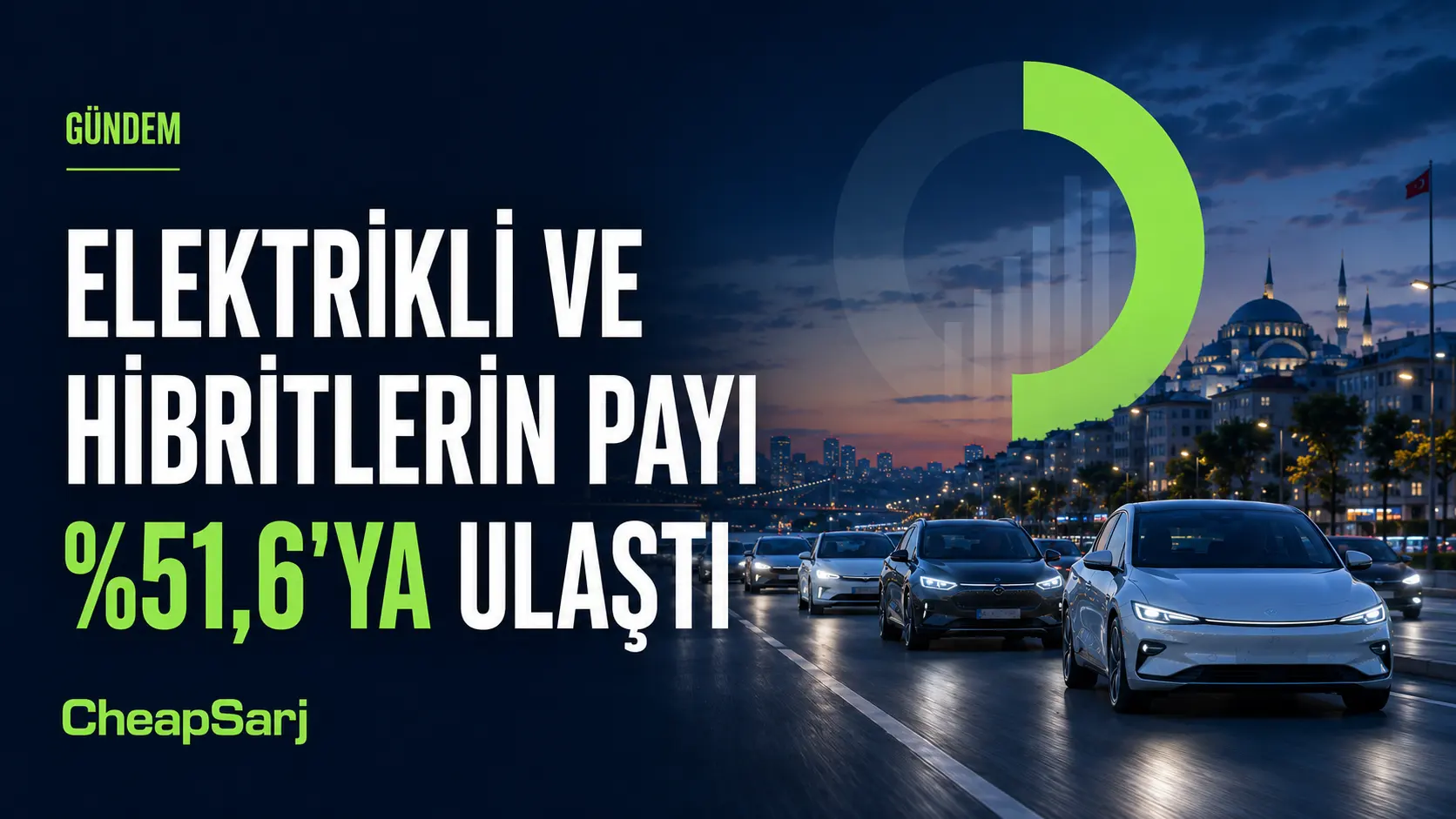 Türkiye'de Elektrikli ve Hibrit Otomobillerin Payı Yüzde 51,6'ya Ulaştı