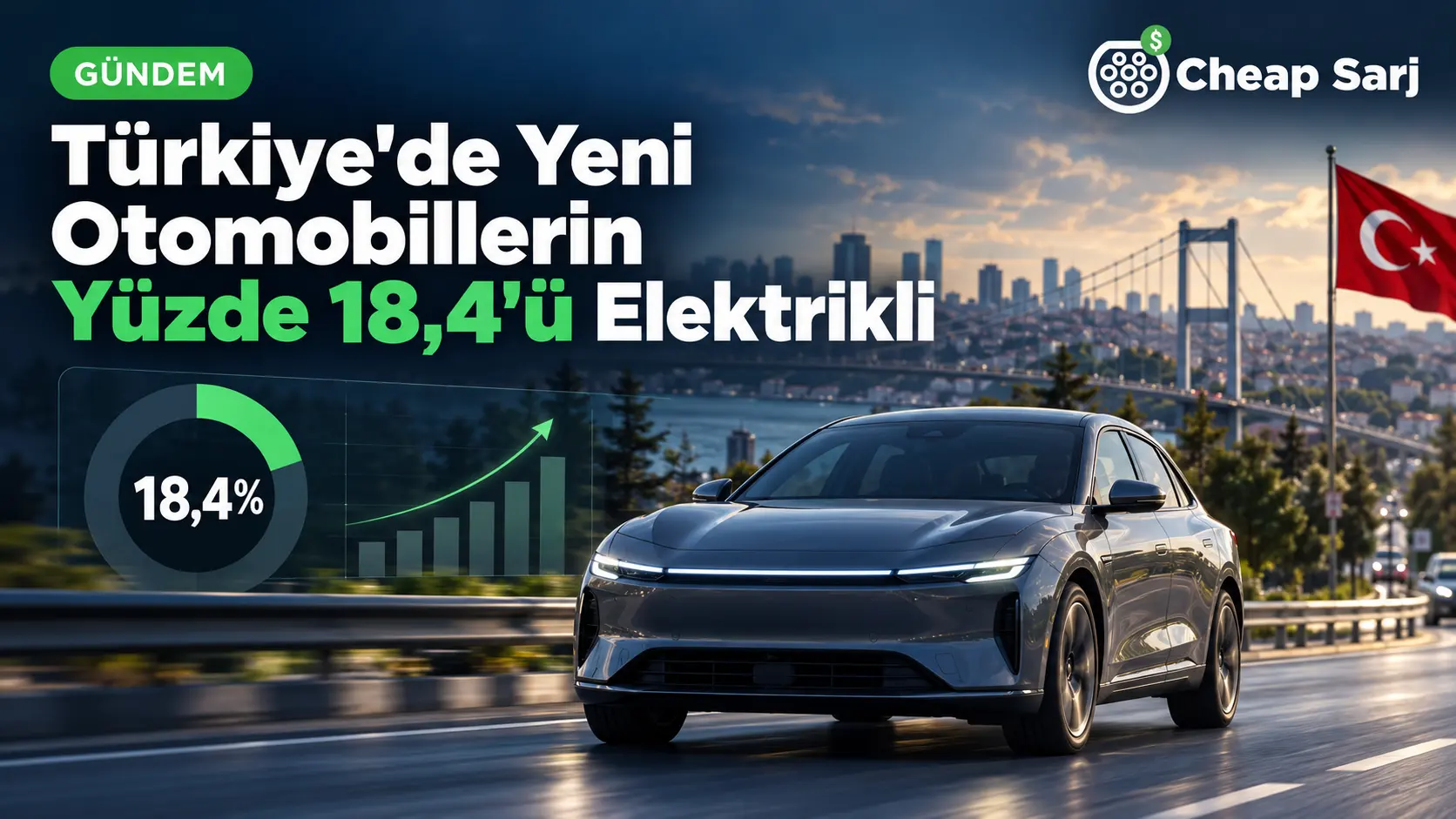 Türkiye'de Yeni Otomobillerin Yüzde 18,4'ü Elektrikli